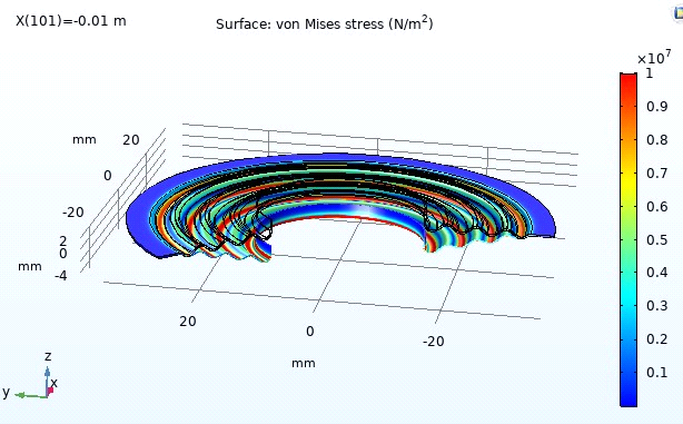 graph