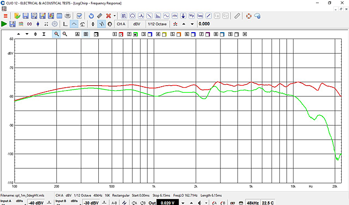 graph